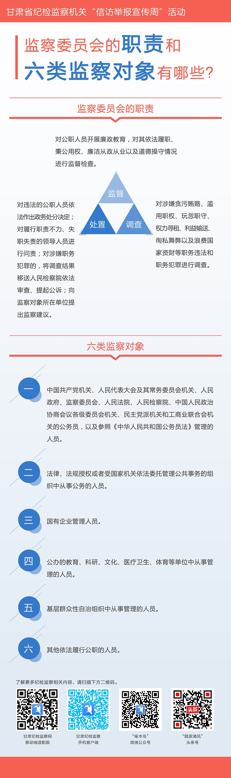 图2监察委员会的职责和六类监察对象有哪些？.jpg