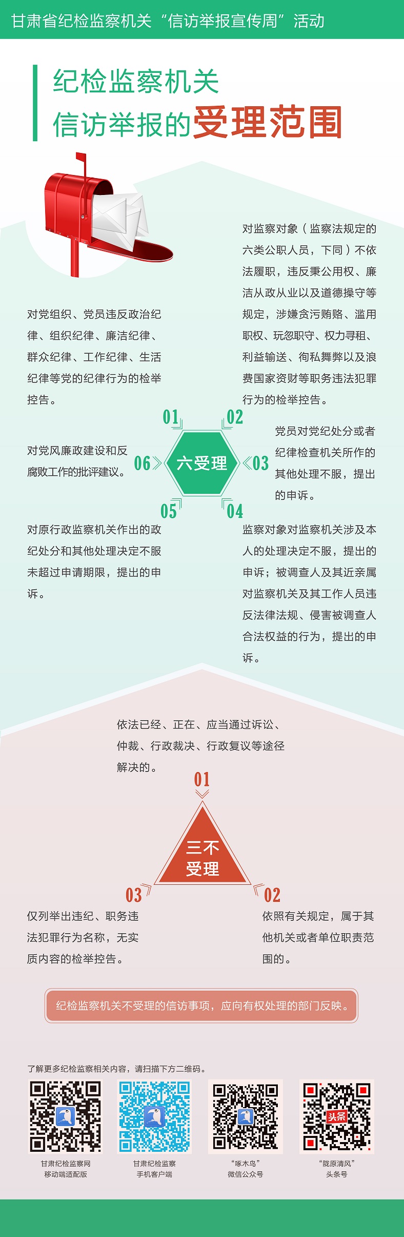 图3纪检监察机关信访举报的受理范围.jpg