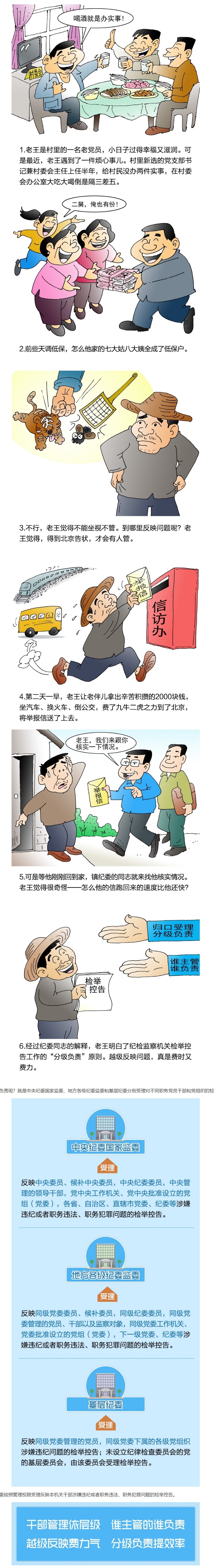 甘肃纪检监察网_纪检监察机关信访举报指南（四）一个故事告诉您应该去哪里信访举报？(1).jpg