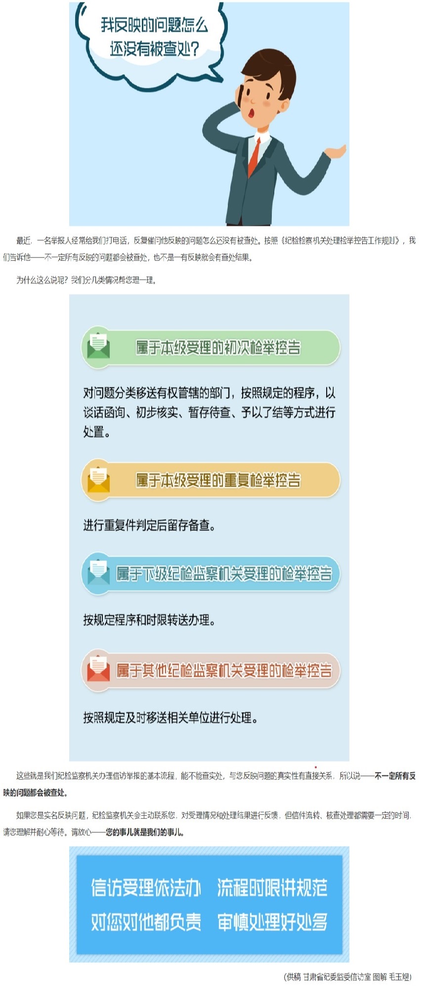 甘肃纪检监察网_纪检监察机关信访举报指南（六）关于信访举报办理流程和期限的那些事儿.jpg